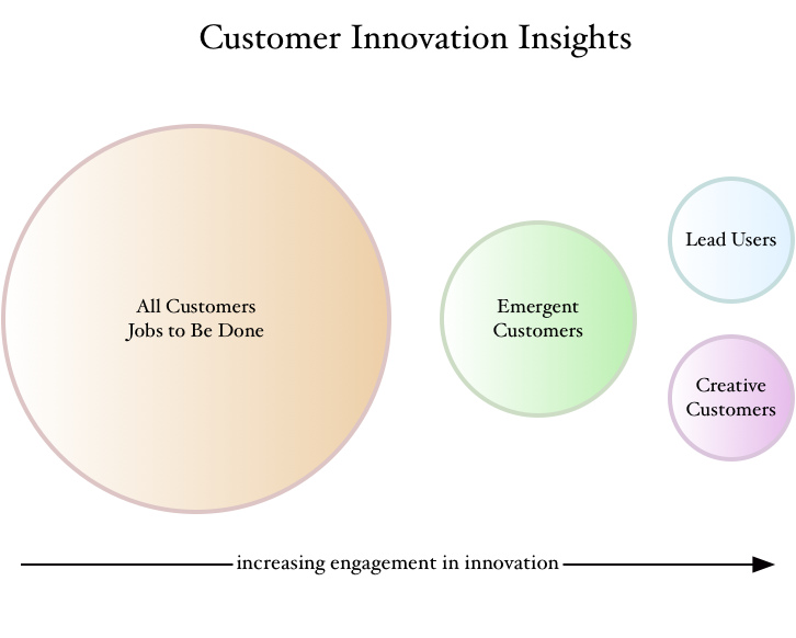 four-innovation-insights-only-customers-can-provide-prescouter