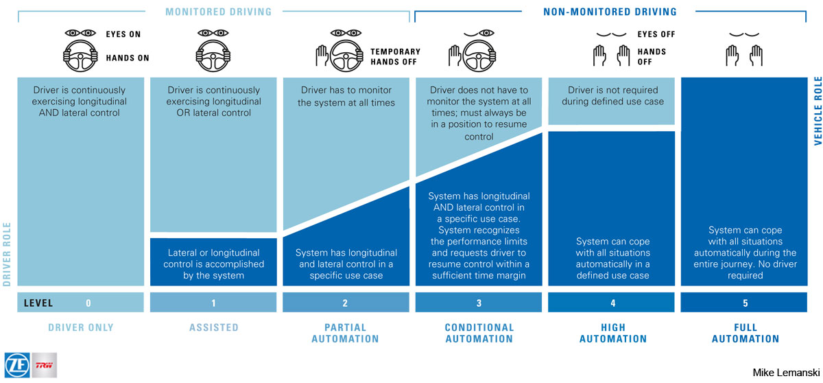 Tesla’s 360 Vision The Future is Here Your Personal Research
