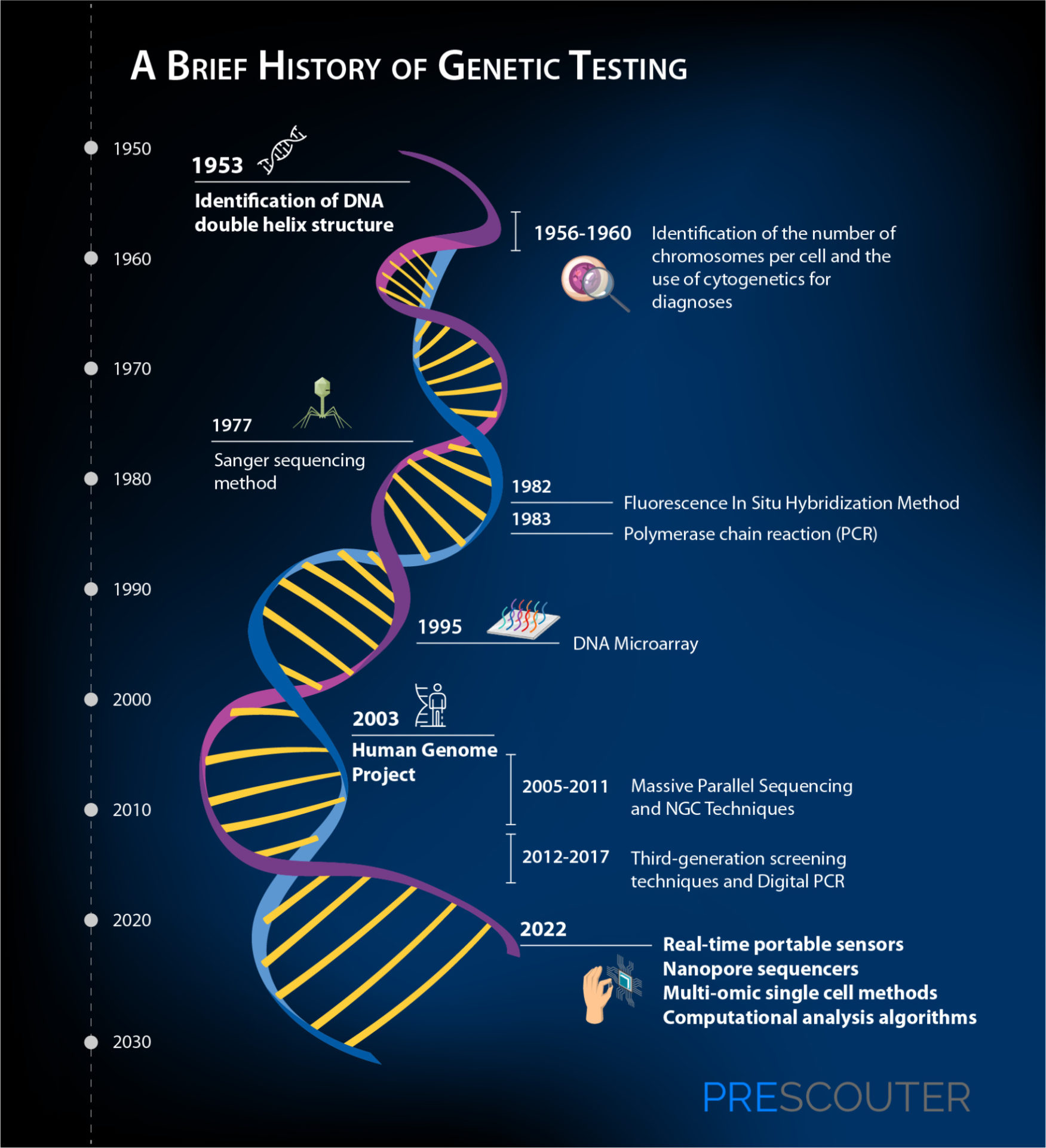 Newborn Screening: What Advances Are Unlocking New Medical ...