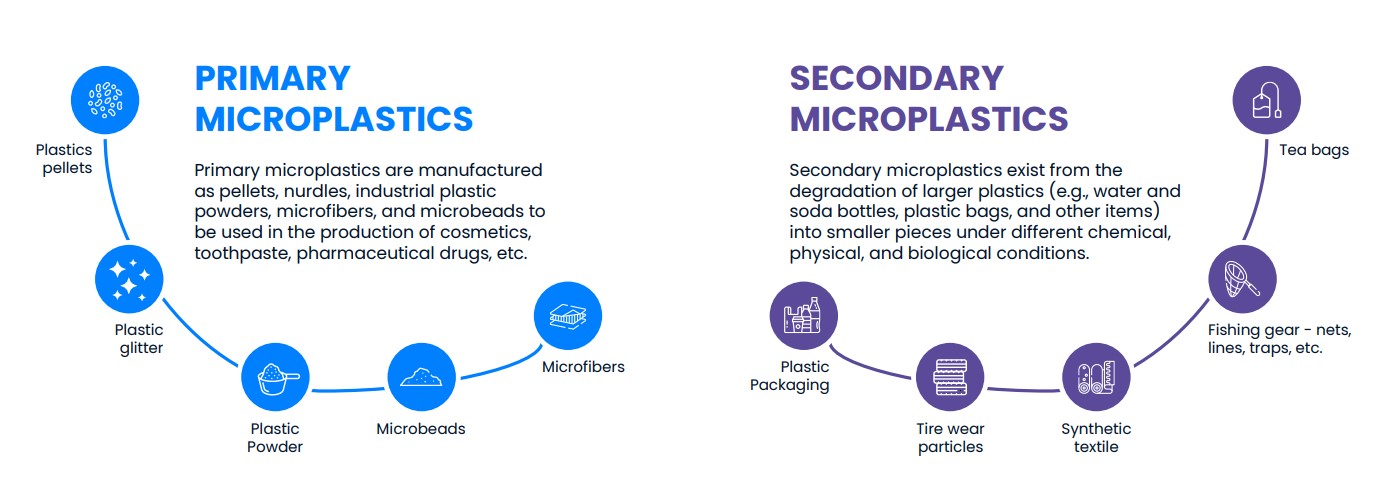 How To Avoid Microplastics - PreScouter